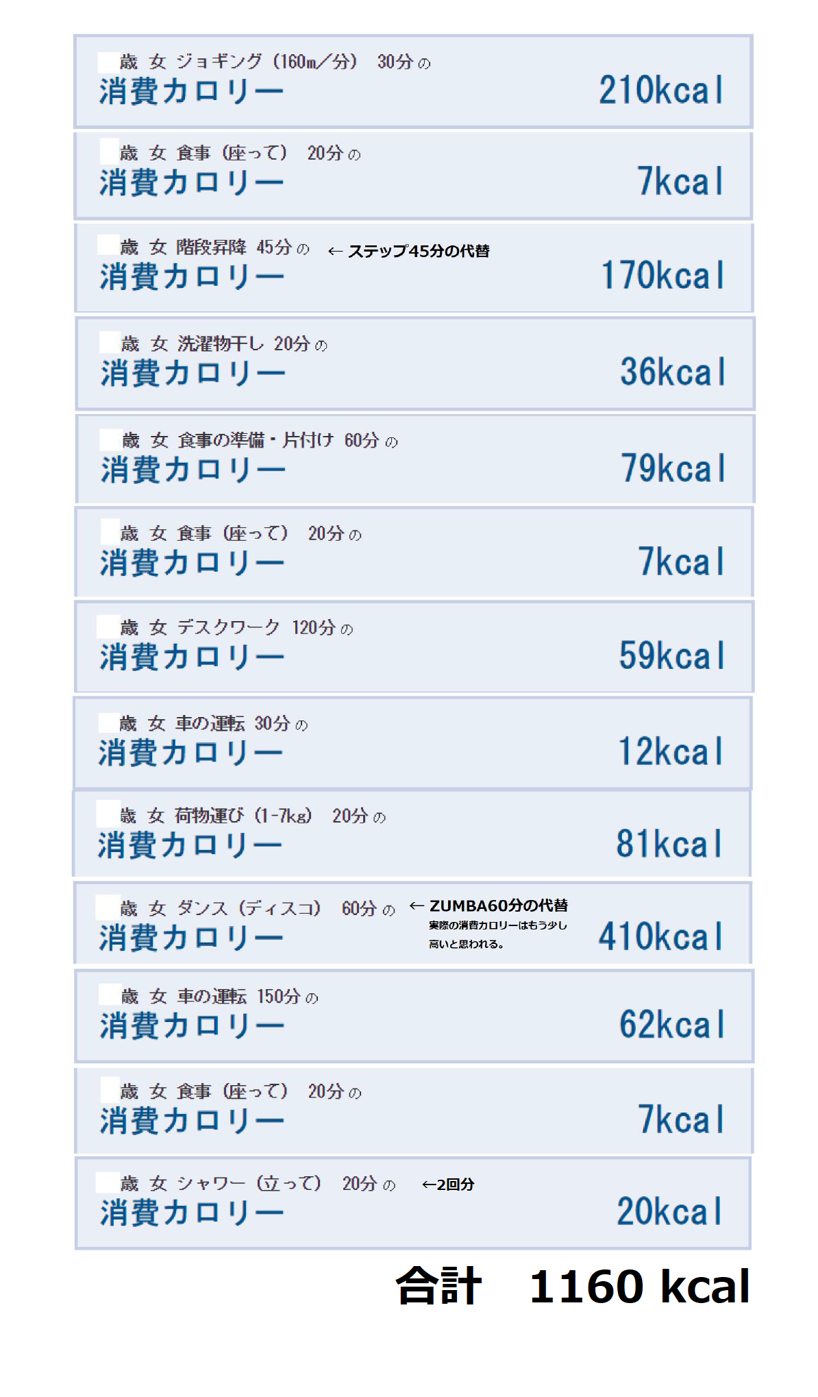 5月13日(月)の活動消費カロリー